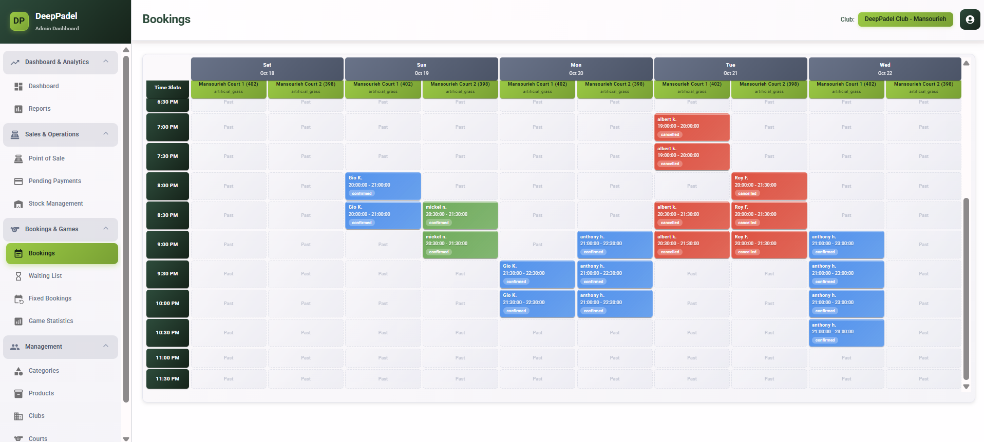 Dashboard Overview